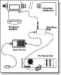 Fluke 700PCK Pressure Calibration Kit